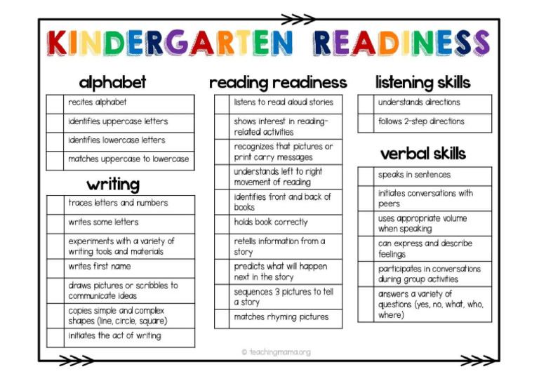 Reading Readiness | PDF