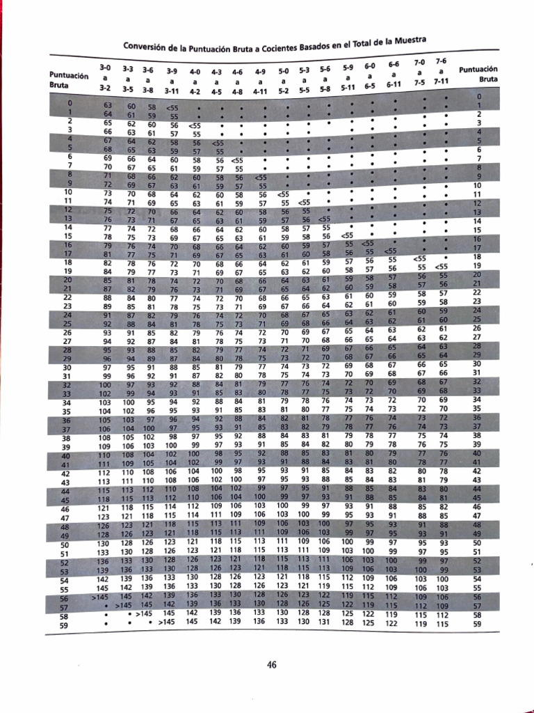Tablas PLI | PDF