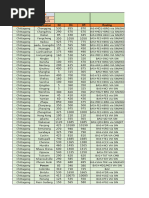 In SCB FX Rates | PDF