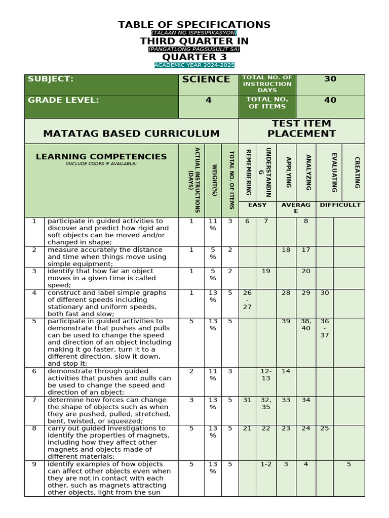 Grade 4 Science Exam Q3 2024-2025 | PDF | Magnet | Sound