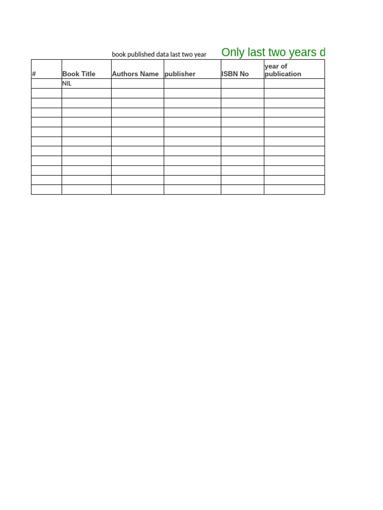 Cddm gtu affiliation data 2025 26 pdf