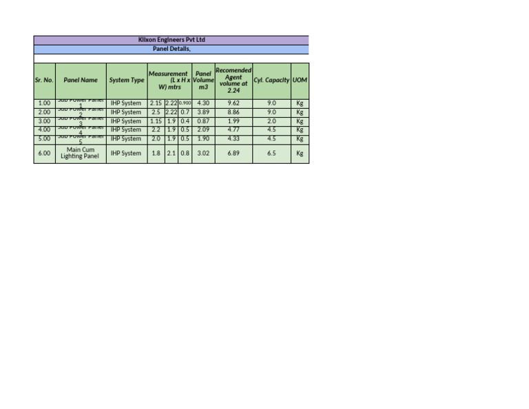 IHP System Panel Specifications | PDF