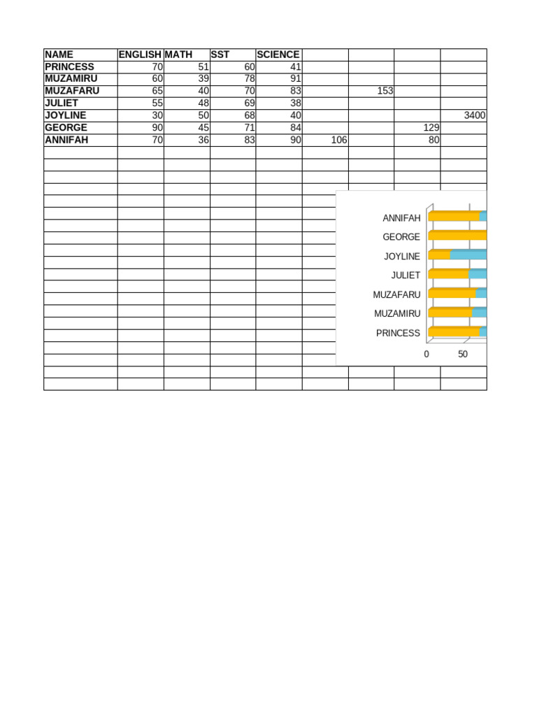 Student Grades and Performance Report | PDF