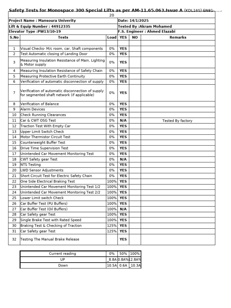 -E4 Safety Tests-monospace 500 | PDF | Elevator | Manufactured Goods