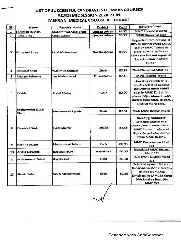 Final Merit List of Mekran Medical College | PDF