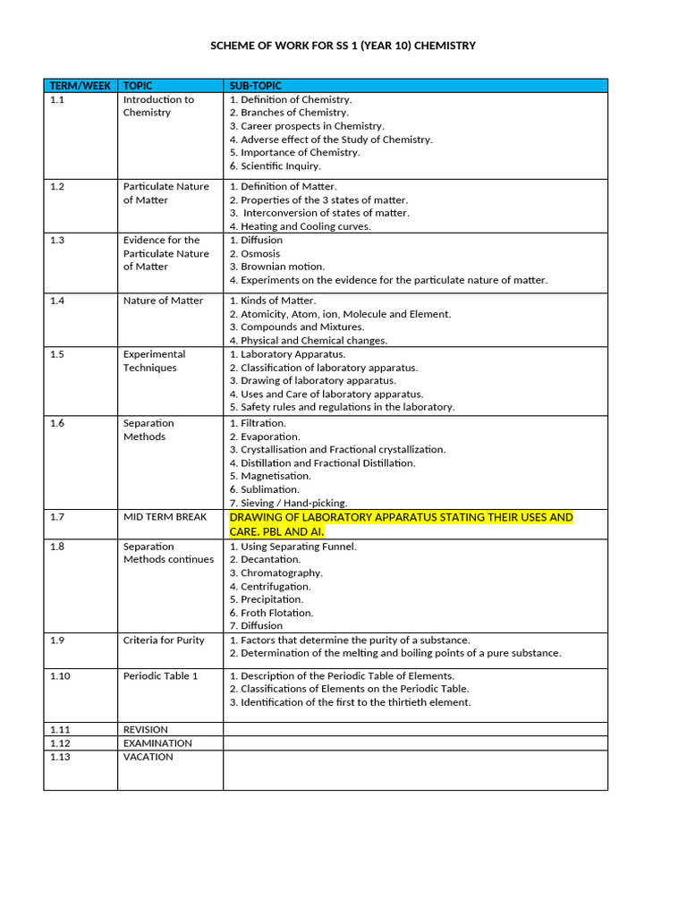 SS1 Chemistry Scheme of Work Overview | PDF | Chemical Bond | Chemistry