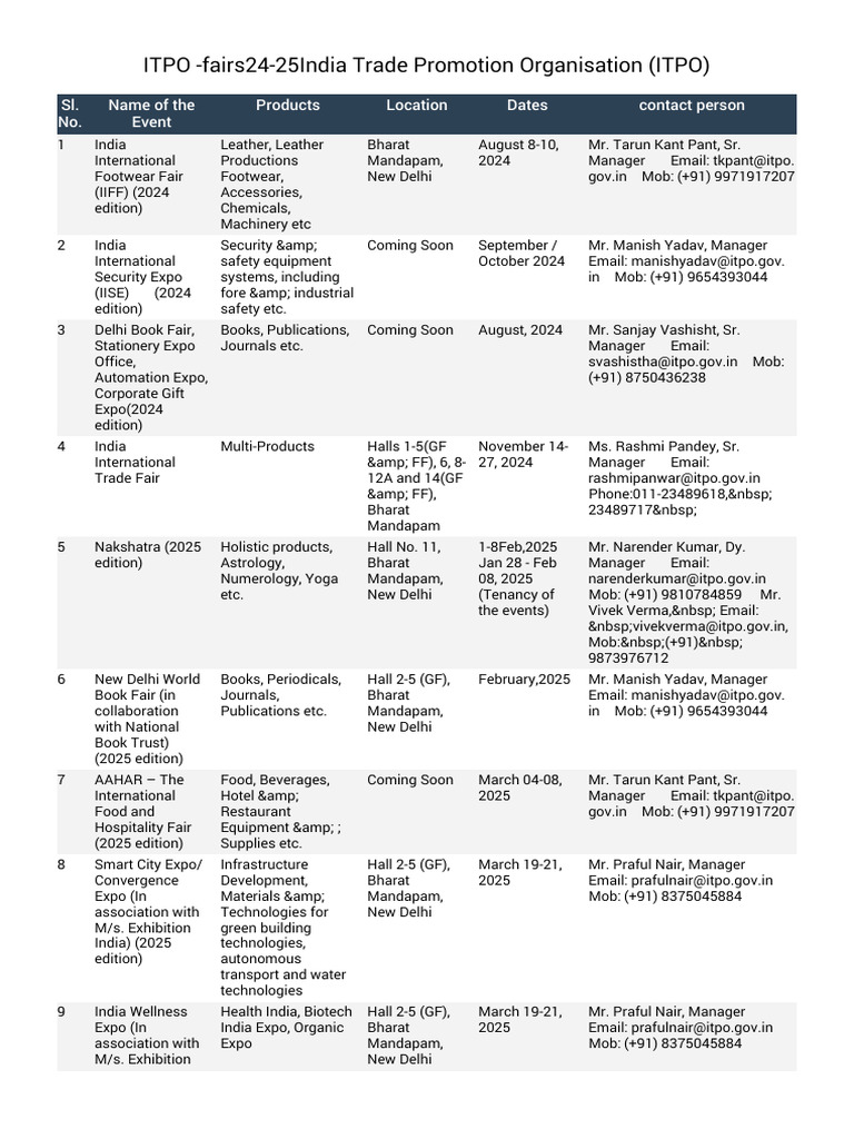 ITPO Upcoming Events 2025 Overview | PDF