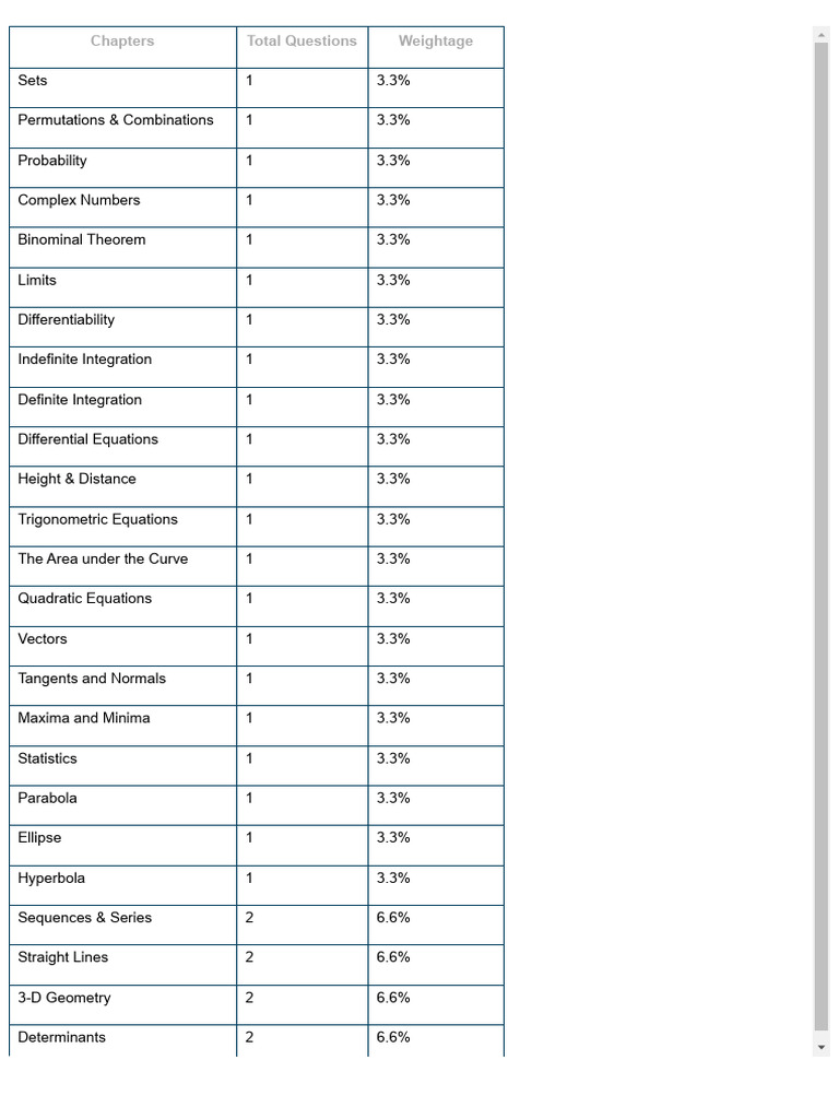 JEE Main 2025 Syllabus - Check Detailed Physics, Chemistry and ...