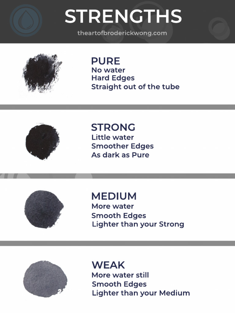 The+4+Strengths+Guide | PDF