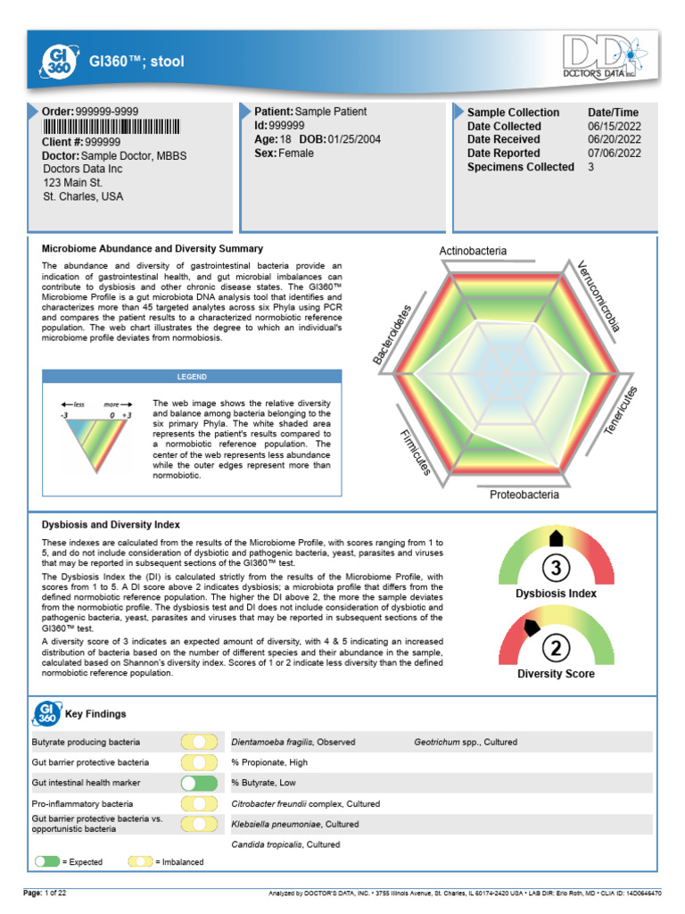 Reporte GI 360 Comprehensive | PDF | Microbiota | Inflammatory Bowel ...