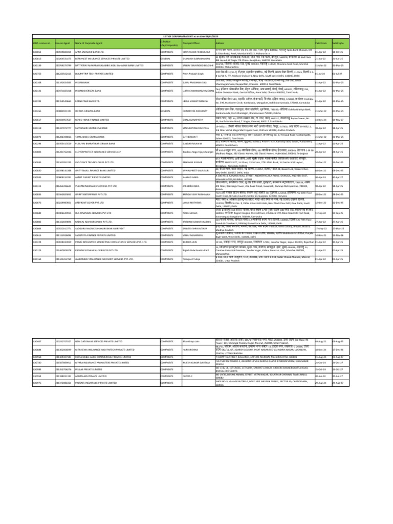 Corporate Agents | PDF