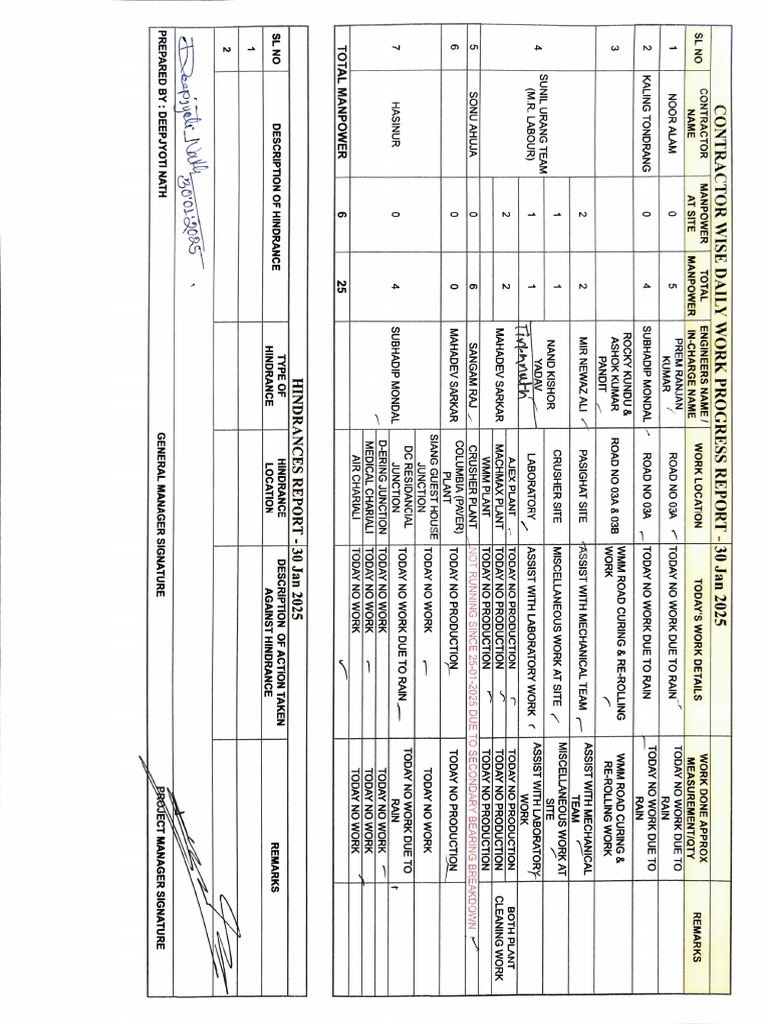 Daily Work Progress Report - Smart Road, Footpath, Drain & Junction ...