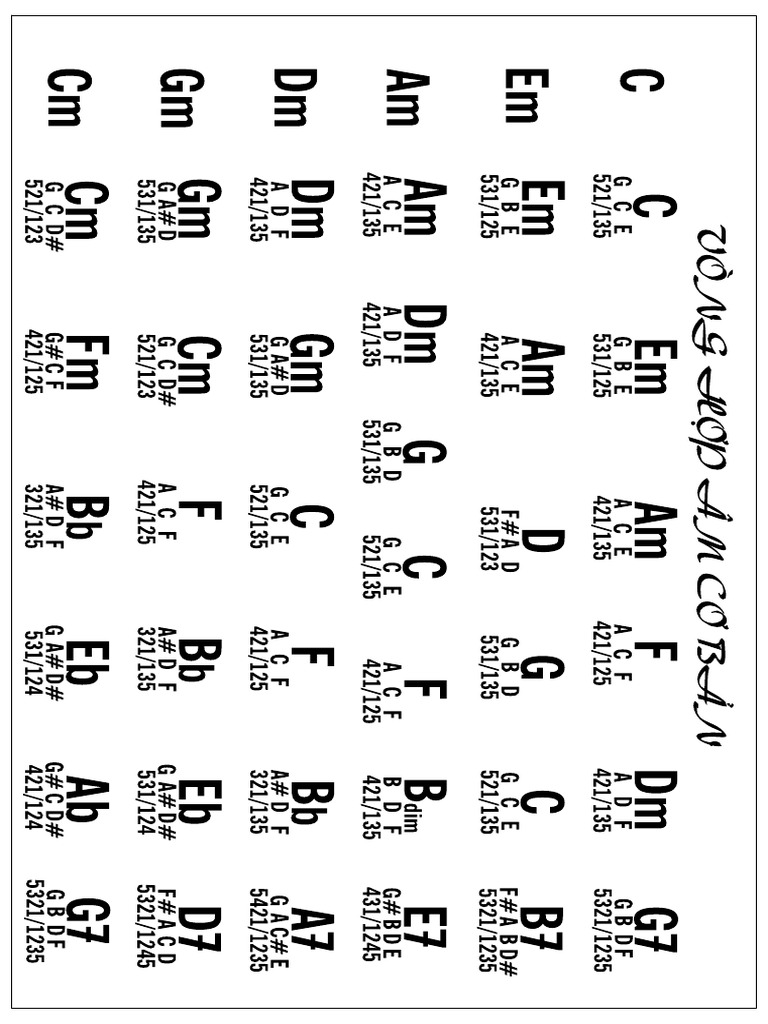 Bang Hop Am Co Ban Dan Organ 1 | PDF