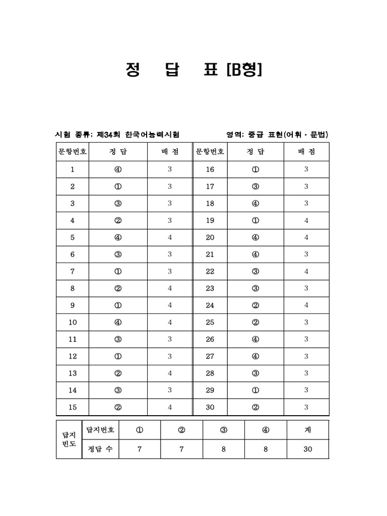 34th TOPIK Answer Keys - Intermediate Level | PDF