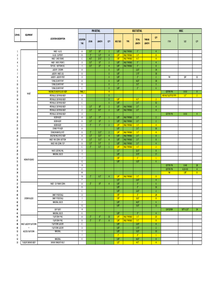 Abraj Rig 202-List of Pins (12.12.22) | PDF