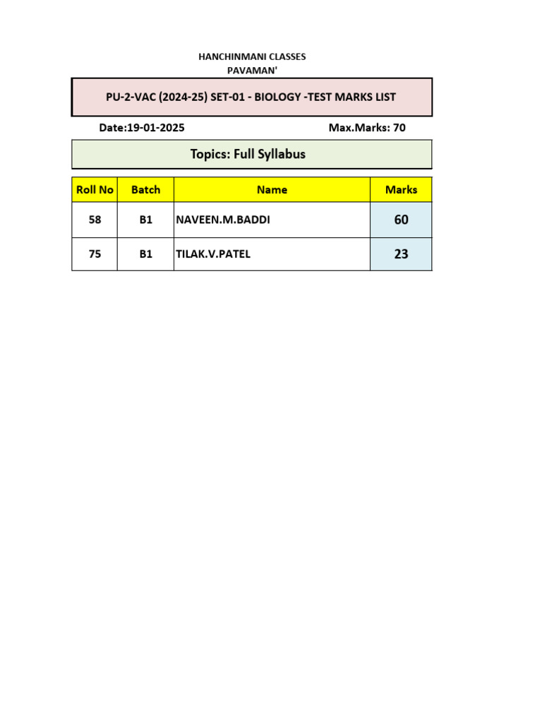P-Pu-2-Vac - (2024-25) Set-01-Bio-Test Marks List-19-01-2025 | PDF