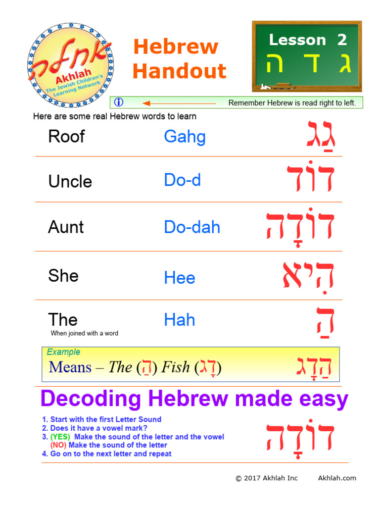 Learn Basic Hebrew Vocabulary | PDF