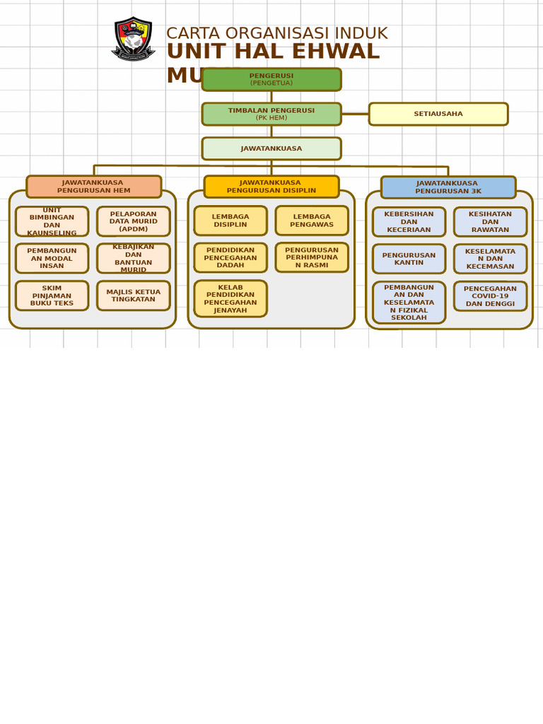 CARTA ORGANISASI UNIT HEM New | PDF