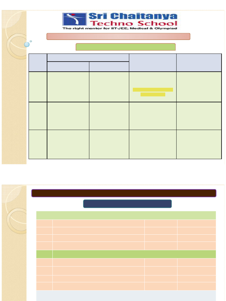 Ot Syllabus 3 - 1 - 2024 | PDF