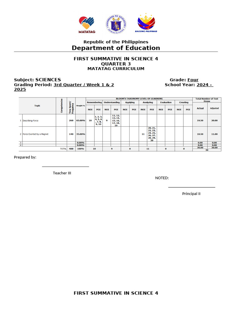 Grade 4 Science Summative Test 2025 | PDF | Force | Magnet
