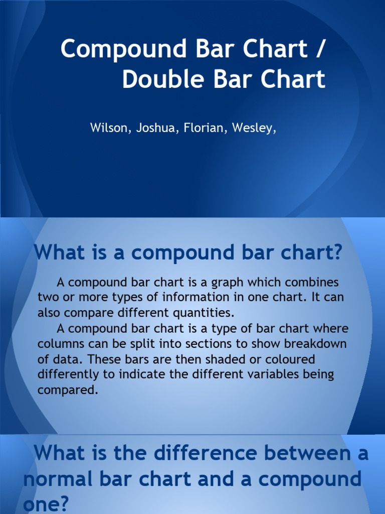 Understanding Compound Bar Charts | PDF | Chart | Visualization (Graphics)