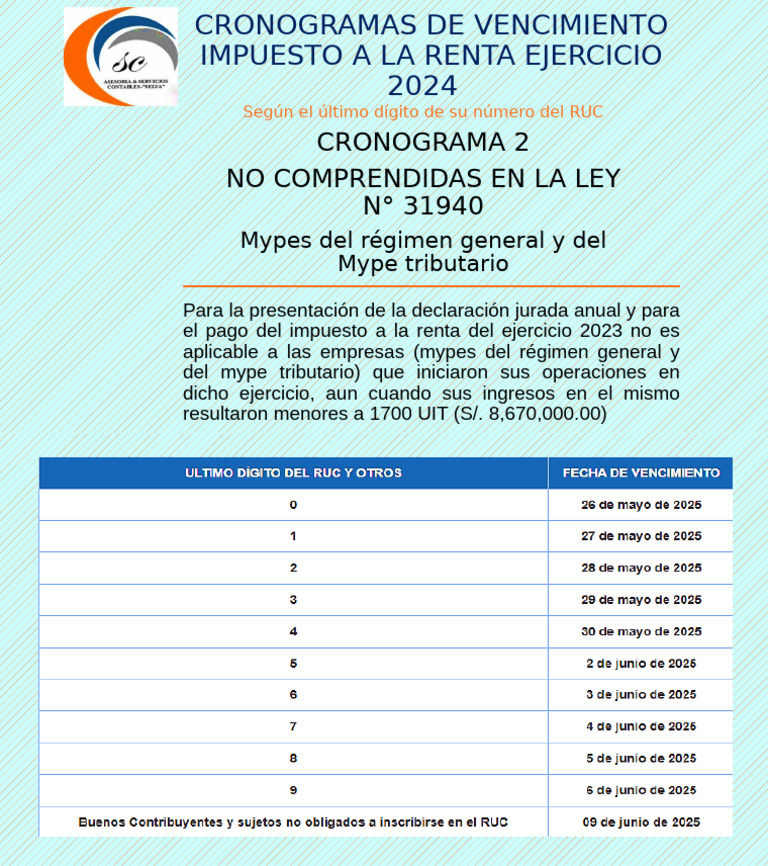 Vencimientos Impuesto Renta 2024 Mypes | PDF