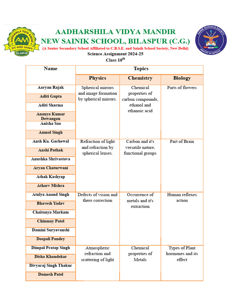 10th Class Science Project Overview | PDF | Physical Sciences | Chemistry