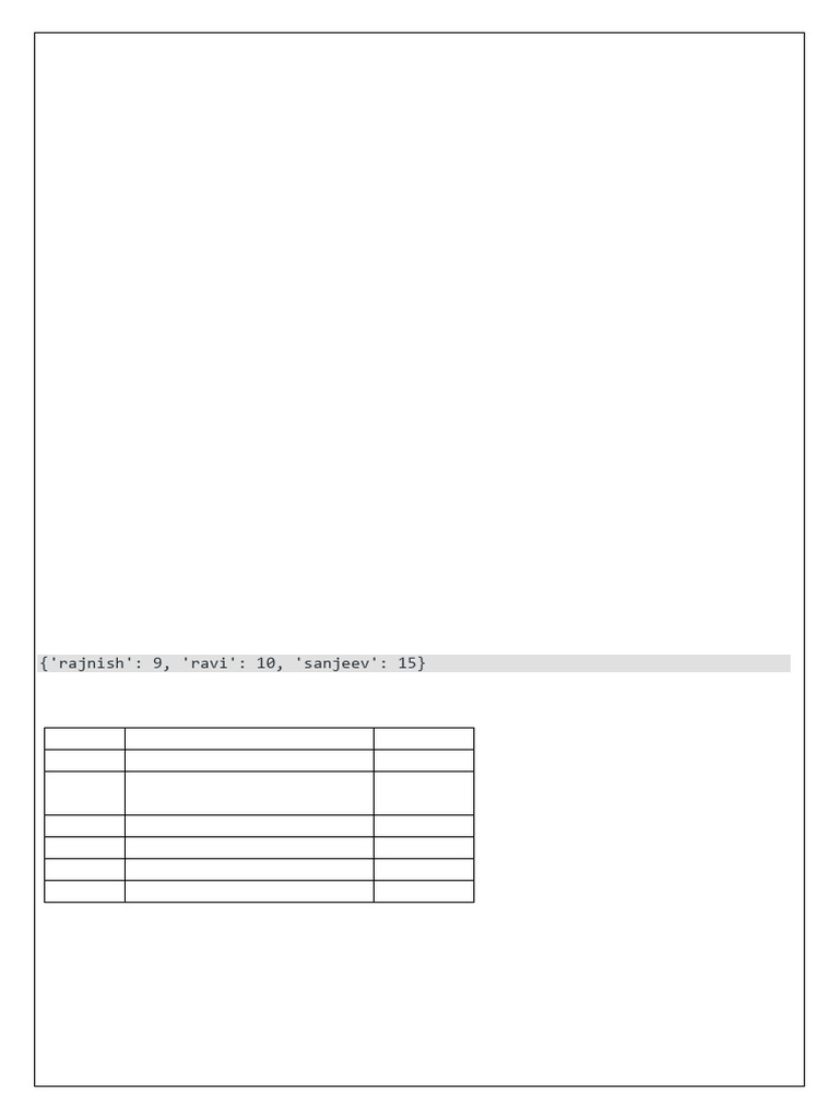 Essential Python and SQL Programs Guide | PDF | Table (Database ...