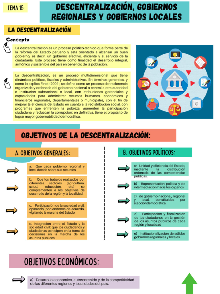 Tema 15 Descentralización, Gobiernos Regionales y Gobiernos Locales ...