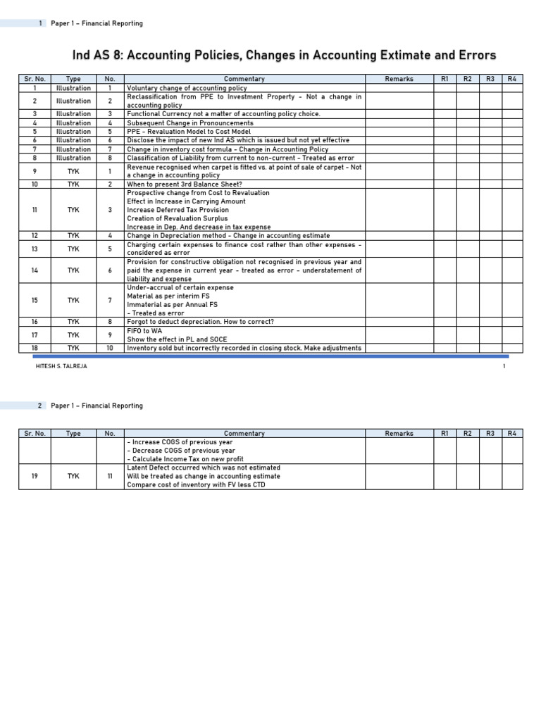 Ind AS 8: Accounting Policy Changes | PDF | Expense | Depreciation