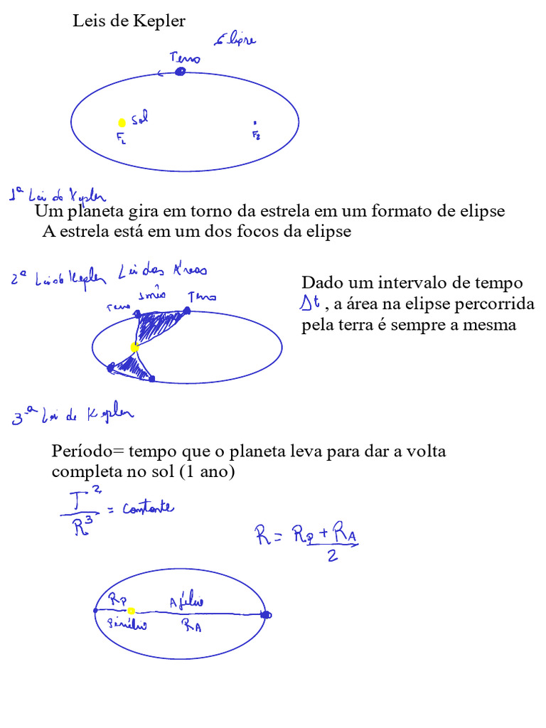 Leis de Kepler e Gravitação Universal | PDF