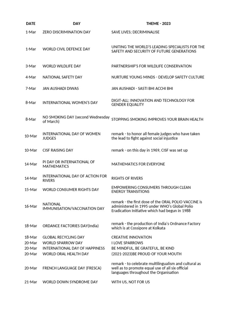 important-days-theme-pdf-vaccination-public-health