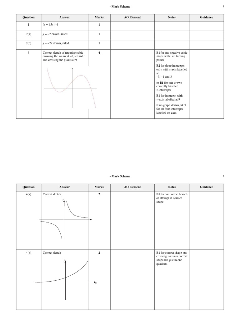Graphs of Functions worksheet markScheme | PDF | Cartesian Coordinate ...
