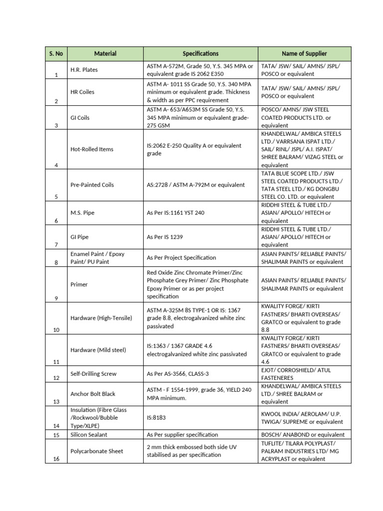 Material Specifications and Suppliers List | PDF | Welding | Construction