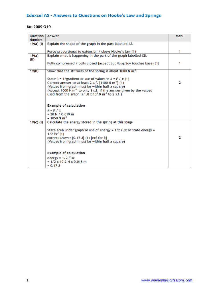 Edexcel+as+Answers+ +Hooke's+Law+and+Springs | PDF