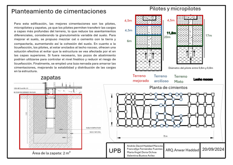 Cimentaciones Efectivas para Terrenos Variables | PDF | Fundación ...