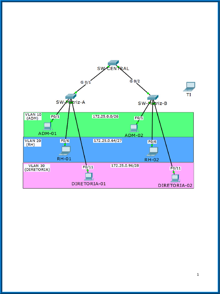 Laboratório Prático CCNA 2: VLANs e Subredes | PDF | Comutador de rede ...