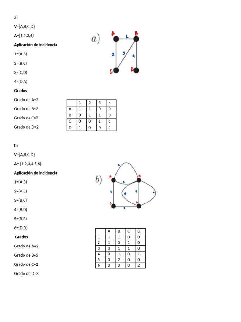 Grafoss pdf