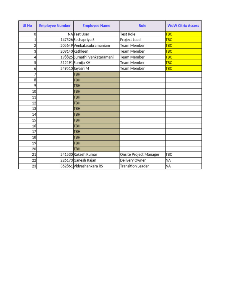 WoW - User Application Access Tracker | PDF