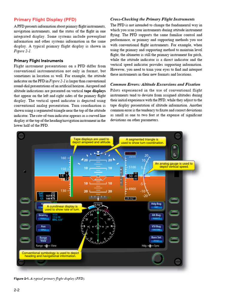 Primary Flight Display Overview | PDF | Avionics | Aviation