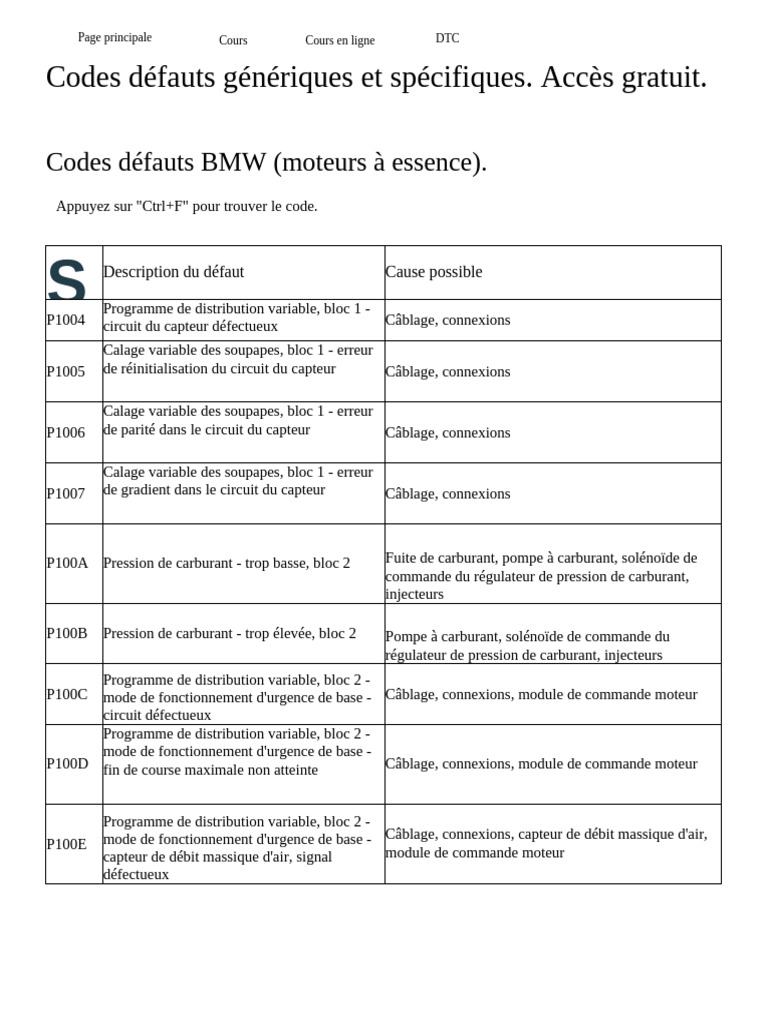 Codes défauts BMW moteurs essence | PDF | Injection (moteur) | Moteurs