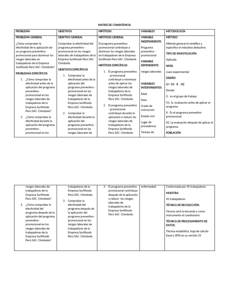 MATRIZ DE CONSISTENCIA | PDF | Método científico | Metodología