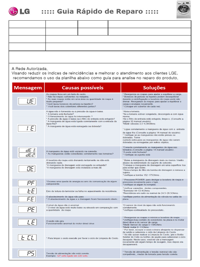Códigos de Erro Lava e Seca LG | PDF
