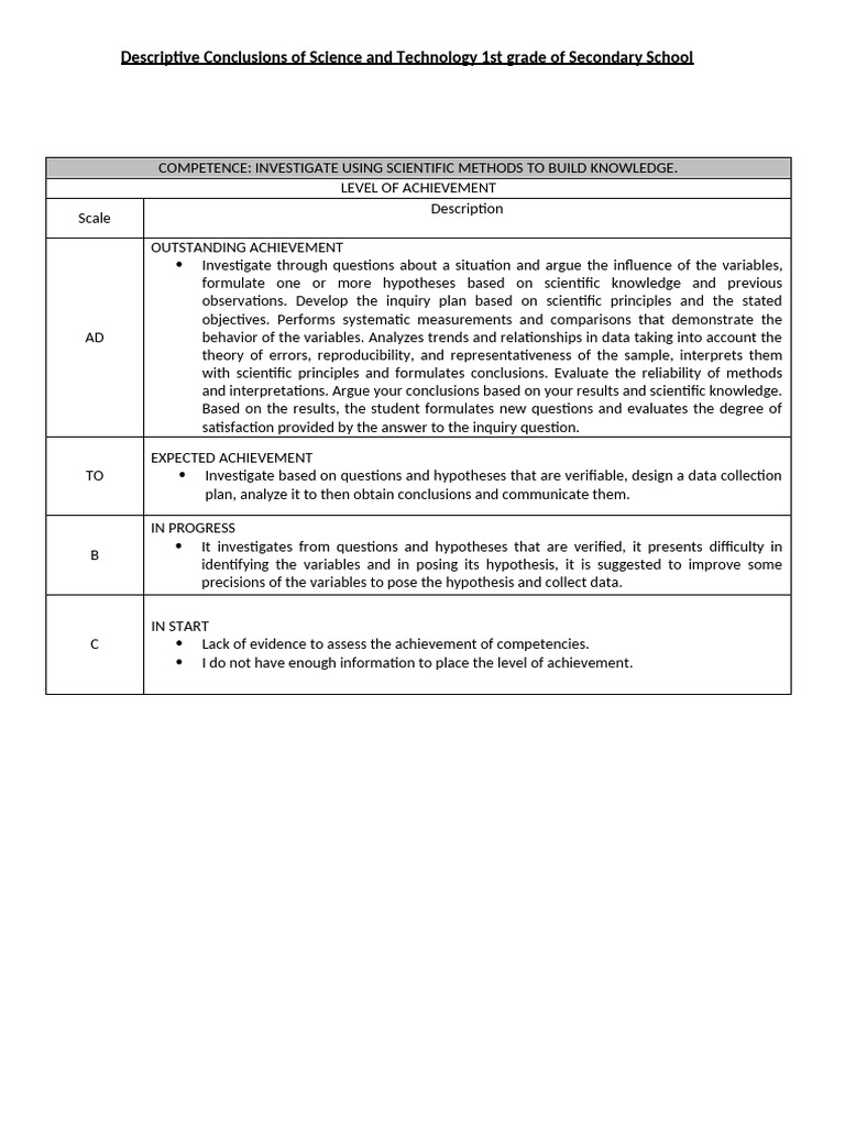 Science & Tech Competency Guide | PDF | Hypothesis | Scientific Method