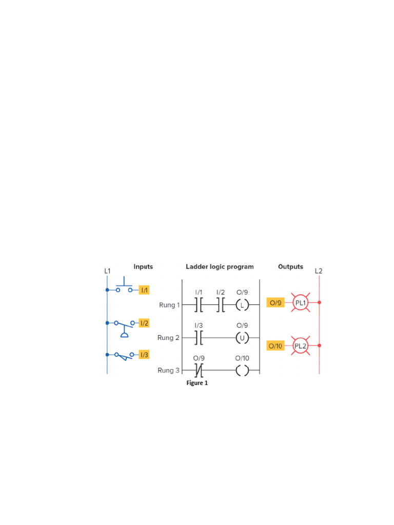 Industrial Electronics Assignment Overview | PDF