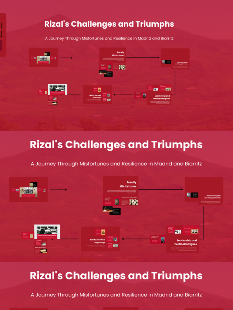 Rizals Journey Struggles and Triumphs | PDF