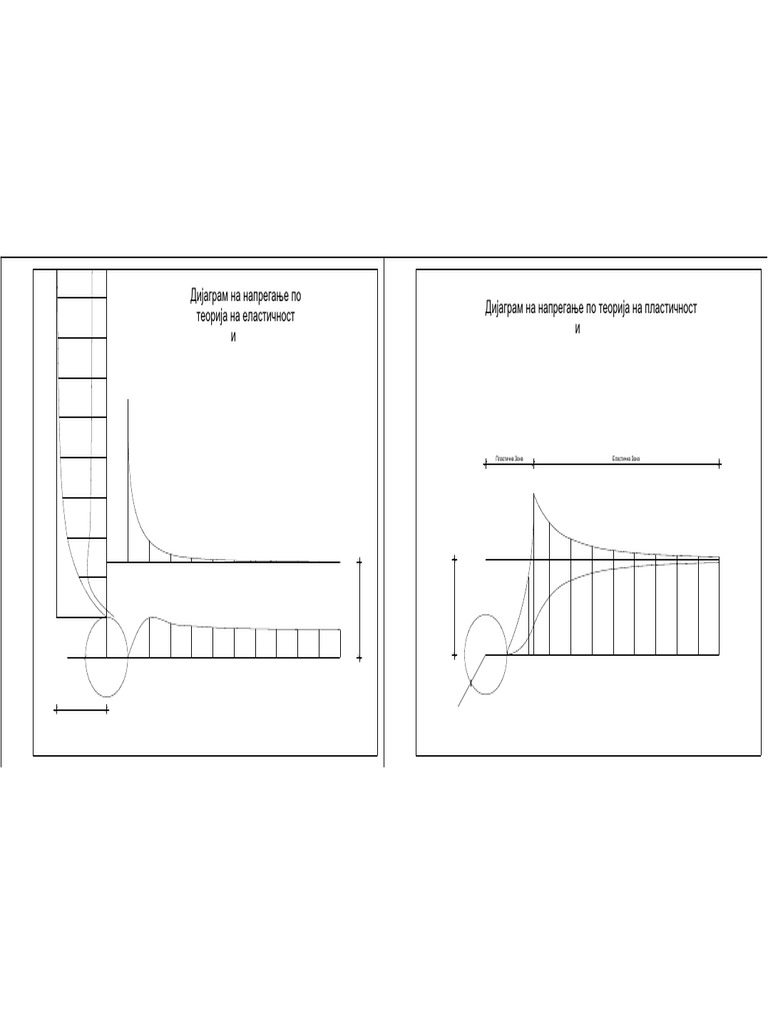 Dijagram Na Napregajne-Model | PDF