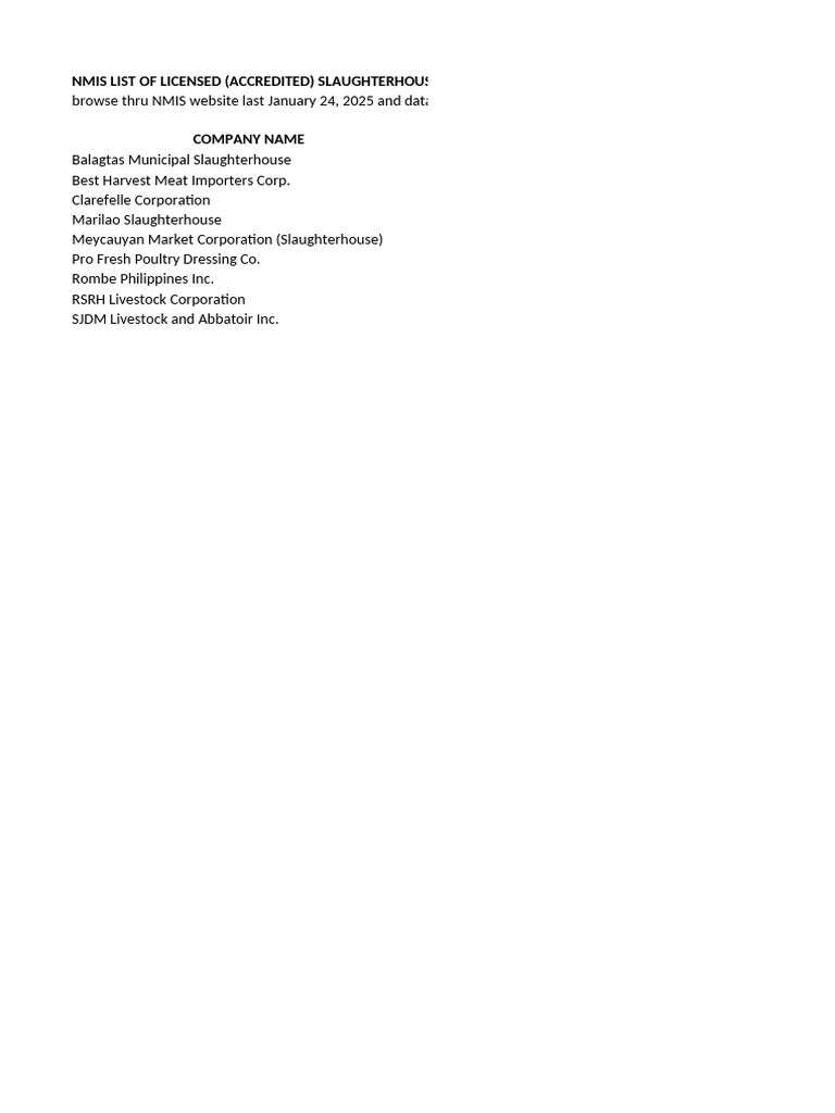 1 List of Licensed NMIS Slaughterhouse Bul NMIS Website 1.25.25 | PDF