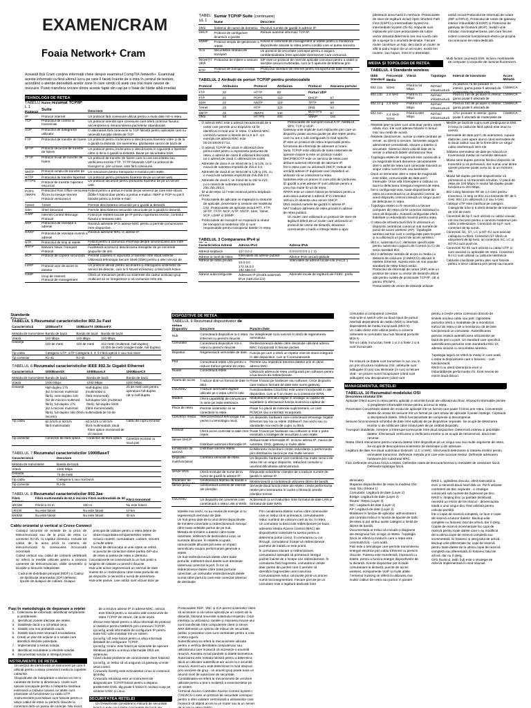 Foaie de Studiu Pentru Examenul Network+ Exam Cram | PDF