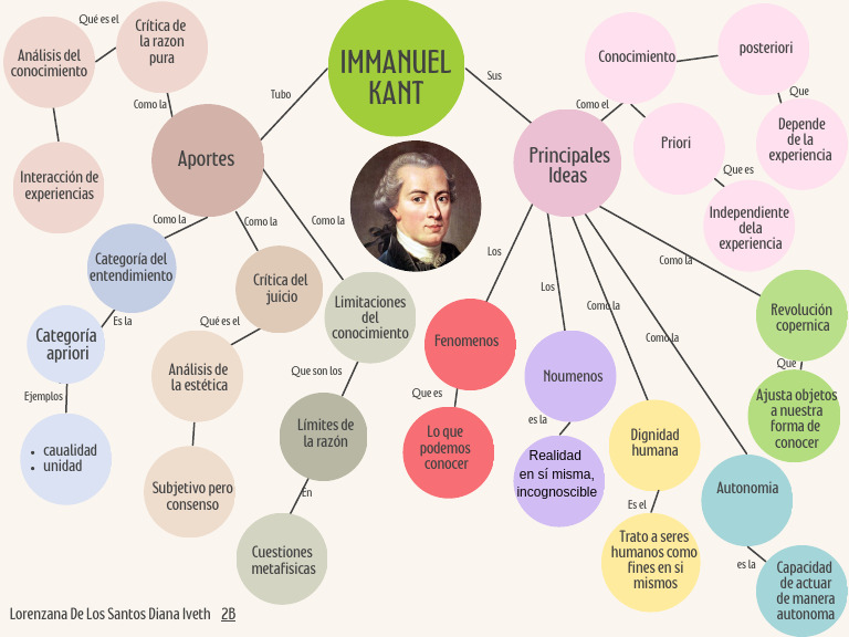 KANT | PDF | Immanuel Kant | A priori y a posteriori